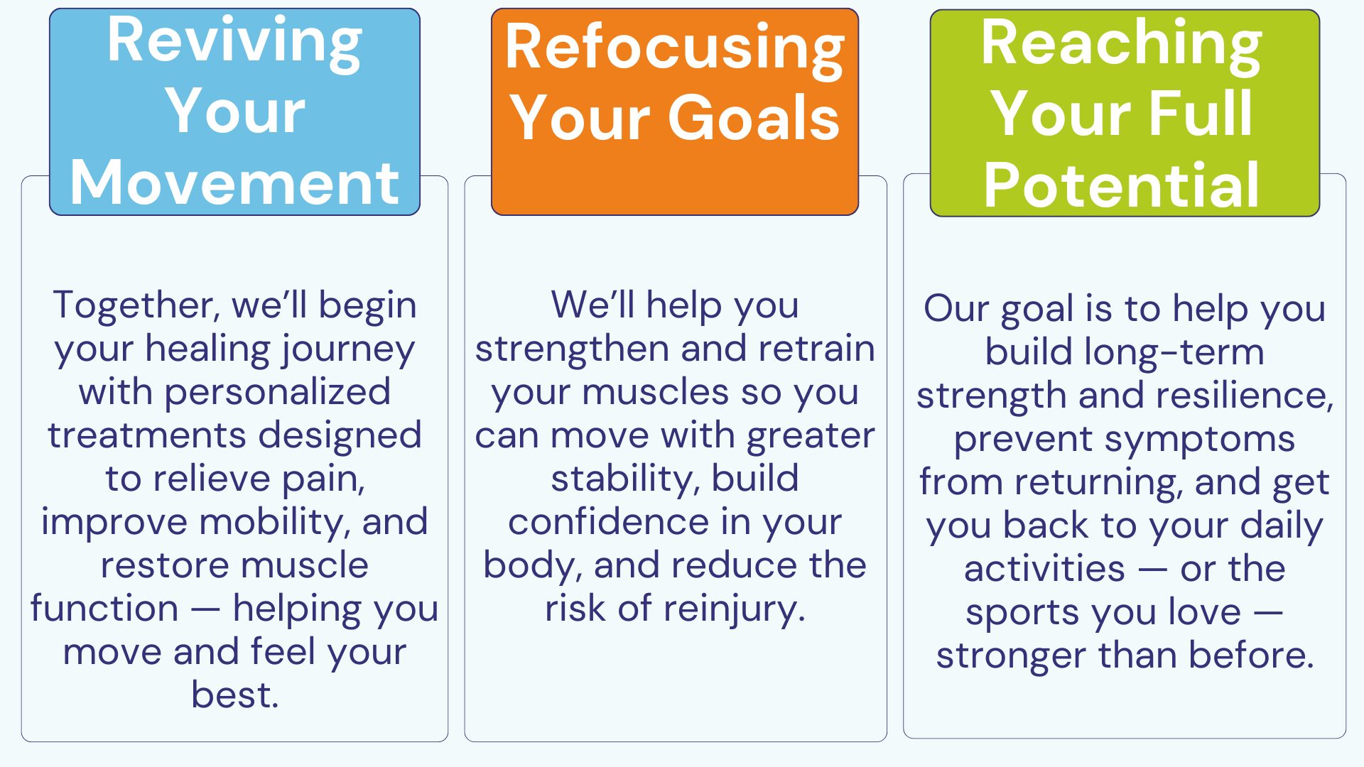 3 step process to getting you better