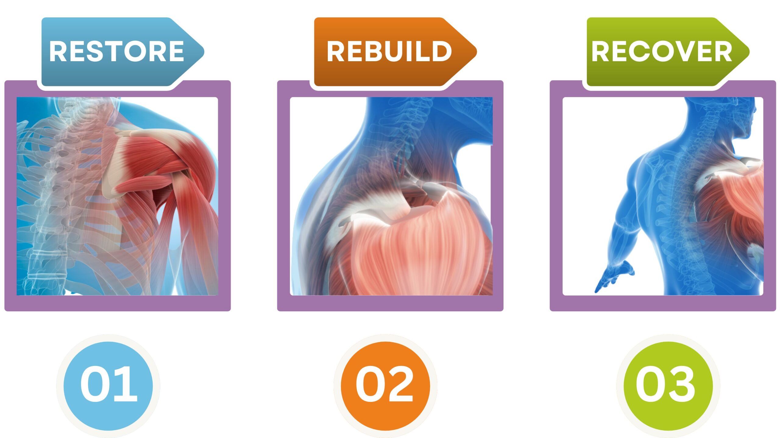 Restore Rebuild and Recover